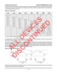 ISPPAC-POWR604-01TN44I Datasheet Page 16