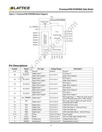 ISPPAC-POWR605-01SN24I Datasheet Page 2