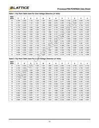 ISPPAC-POWR605-01SN24I Datasheet Page 12