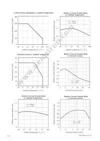 ISQ2X Datasheet Page 3