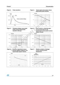 ITA6V1U1 Datasheet Page 3