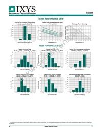 ITC117P Datasheet Page 4