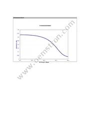 ITCR4040EEERR47MR5 Datasheet Page 2