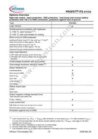 ITS410E2E3043HKSA1 Datasheet Page 10