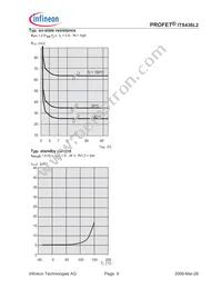 ITS436L2SHKSA1 Datasheet Page 9