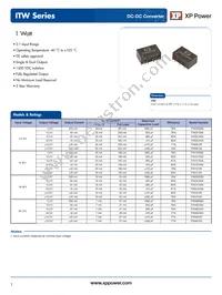 ITW4812S Datasheet Cover