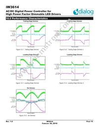 IW3614-00 Datasheet Page 15