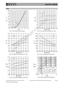 IXA33IF1200HB Datasheet Page 6