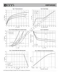 IXBF50N360 Datasheet Page 4