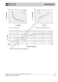 IXBF9N160G Datasheet Page 4