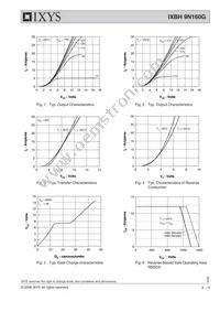 IXBH9N160G Datasheet Page 3