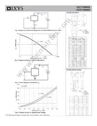 IXCP10M90S Datasheet Page 2