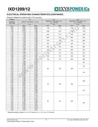 IXD1209F502MR-G Datasheet Page 6