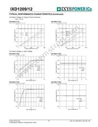 IXD1209F502MR-G Datasheet Page 13