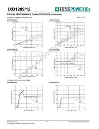 IXD1209F502MR-G Datasheet Page 14