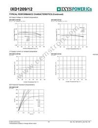 IXD1209F502MR-G Datasheet Page 15
