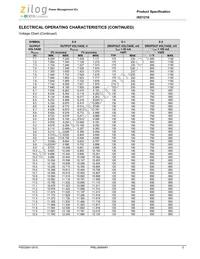 IXD1216C202MR-G Datasheet Page 5