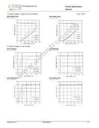 IXD1216C202MR-G Datasheet Page 10