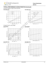 IXD1216C202MR-G Datasheet Page 12