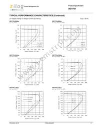 IXD1701B502MR-G Datasheet Page 11