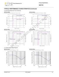 IXD1701B502MR-G Datasheet Page 20