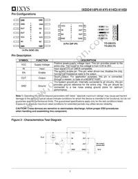 IXDD414SI Datasheet Page 3