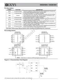 IXDE504SIAT/R Datasheet Page 5