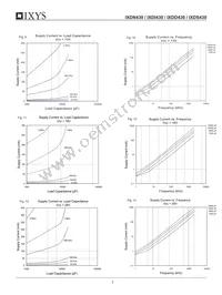 IXDS430SI Datasheet Page 7