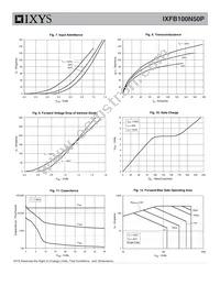 IXFB100N50P Datasheet Page 4