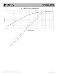 IXFB120N50P2 Datasheet Page 5