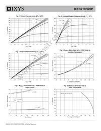 IXFB210N20P Datasheet Page 3