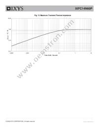 IXFC14N60P Datasheet Page 5