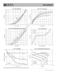 IXFC52N30P Datasheet Page 4