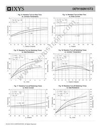 IXFH160N15T2 Datasheet Page 5