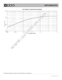 IXFH160N15T2 Datasheet Page 6