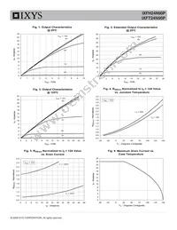 IXFH24N90P Datasheet Page 3