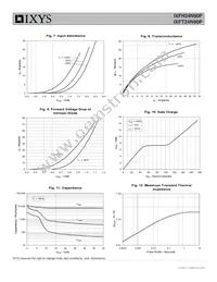 IXFH24N90P Datasheet Page 4