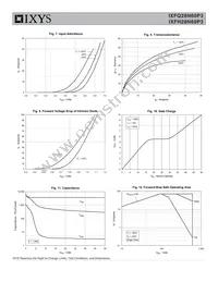 IXFH28N60P3 Datasheet Page 4