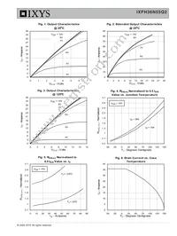 IXFH36N55Q2 Datasheet Page 3