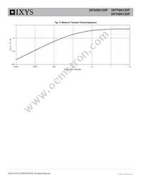 IXFH6N120P Datasheet Page 5