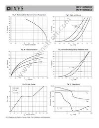 IXFK100N65X2 Datasheet Page 4