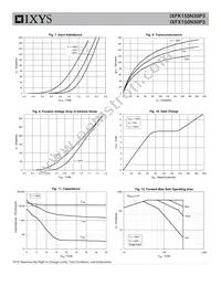 IXFK150N30P3 Datasheet Page 4