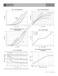 IXFK20N120P Datasheet Page 4