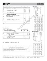 IXFK32N90P Datasheet Page 2
