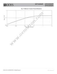 IXFK44N50P Datasheet Page 5