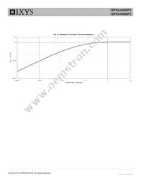 IXFK64N60P3 Datasheet Page 5