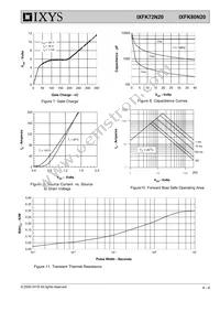 IXFK72N20 Datasheet Page 4