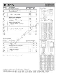 IXFK80N65X2 Datasheet Page 2