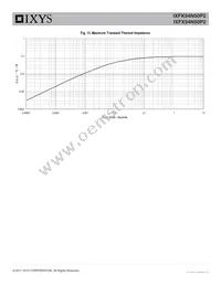 IXFK94N50P2 Datasheet Page 5