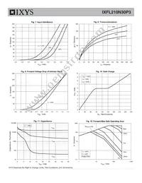 IXFL210N30P3 Datasheet Page 4